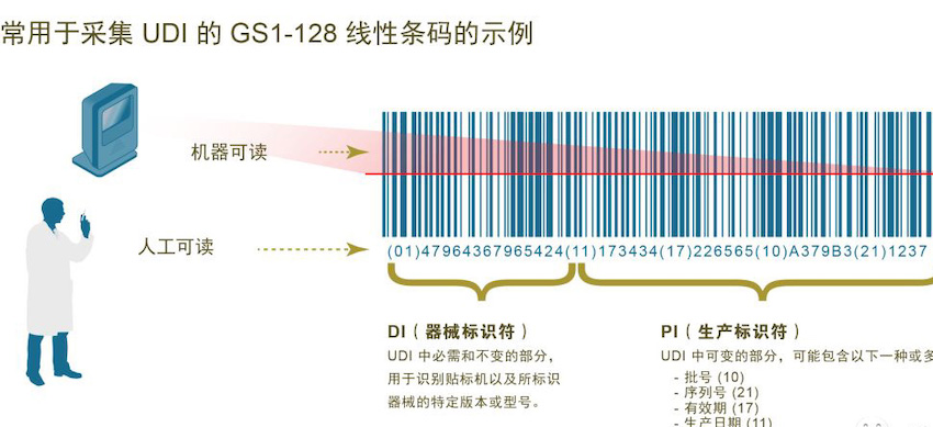 欧盟宣布医疗器械规则 (MDR)，伟迪捷喷码机率先响应