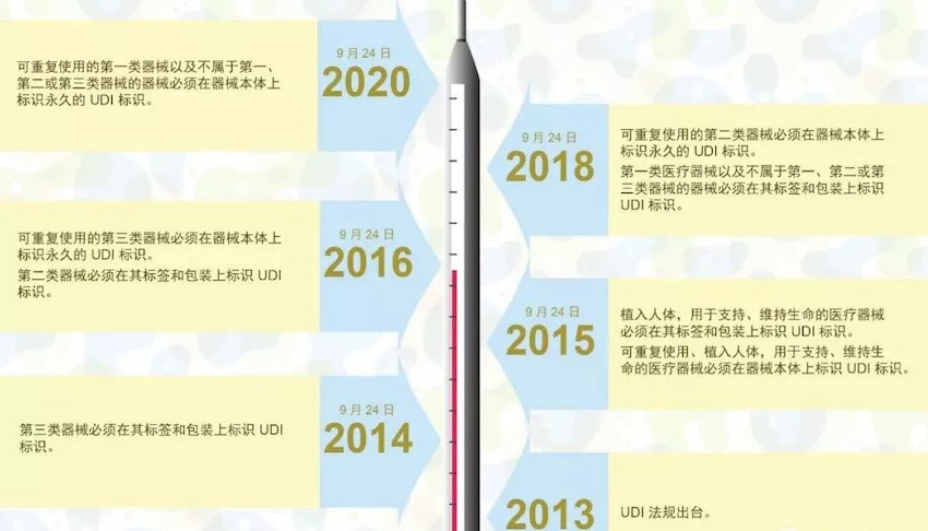 欧盟宣布医疗器械规则 (MDR)，伟迪捷喷码机率先响应