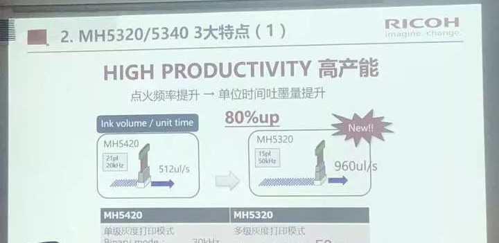 理光G6喷头全球首发仪式