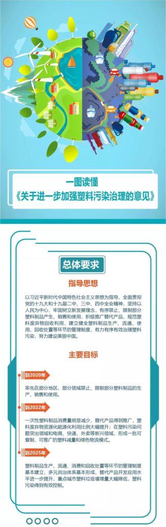 限塑令下，什么是环保质料的新选择？