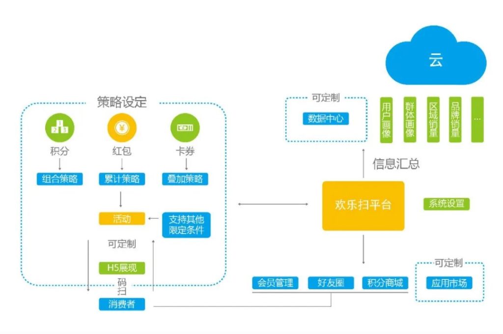 “互联网+啤酒”，爱创全工业链追溯助力华润雪花开启高端局