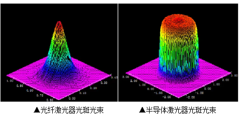 激恢复合焊接技术，完美诠释1+1＞2