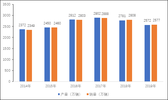 激光焊接在汽车行业应用与前景