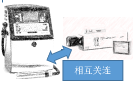 尊龙凯时为您定制专属追踪追溯计划，满足您的需求