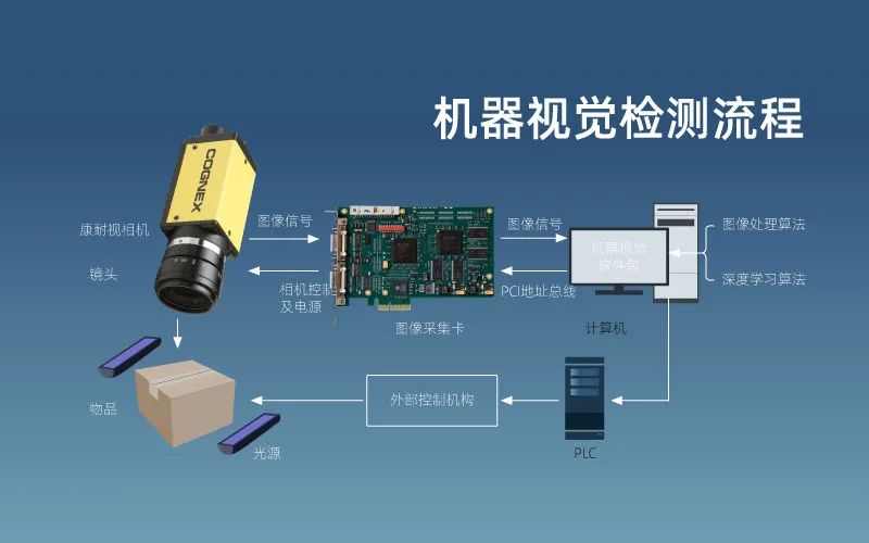 尊龙凯时带你了解什么是机械视觉——视觉检测技术