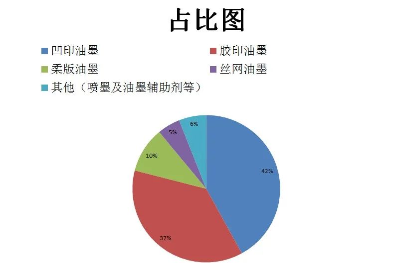 尊龙凯时提倡绿色环保、宁静健康—做UV墨水我们是认真的！