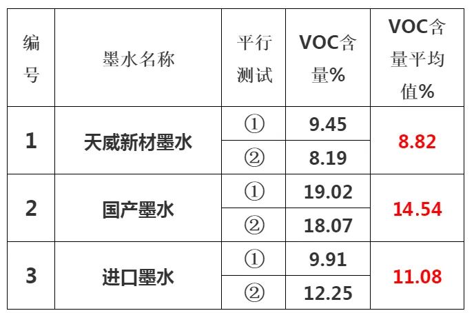 尊龙凯时提倡绿色环保、宁静健康—做UV墨水我们是认真的！