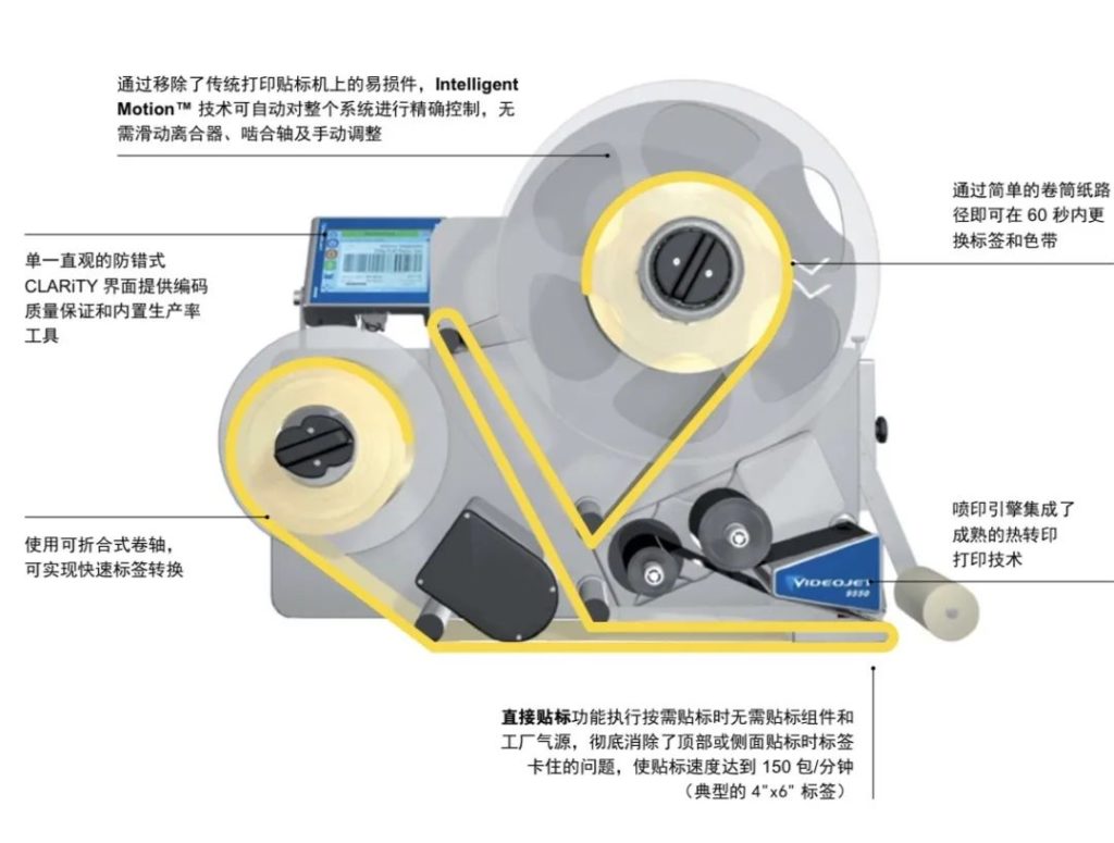 自动打印贴标机标签卡塞、太过维护和；？