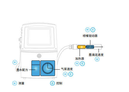 连续喷墨1000 系列喷码机