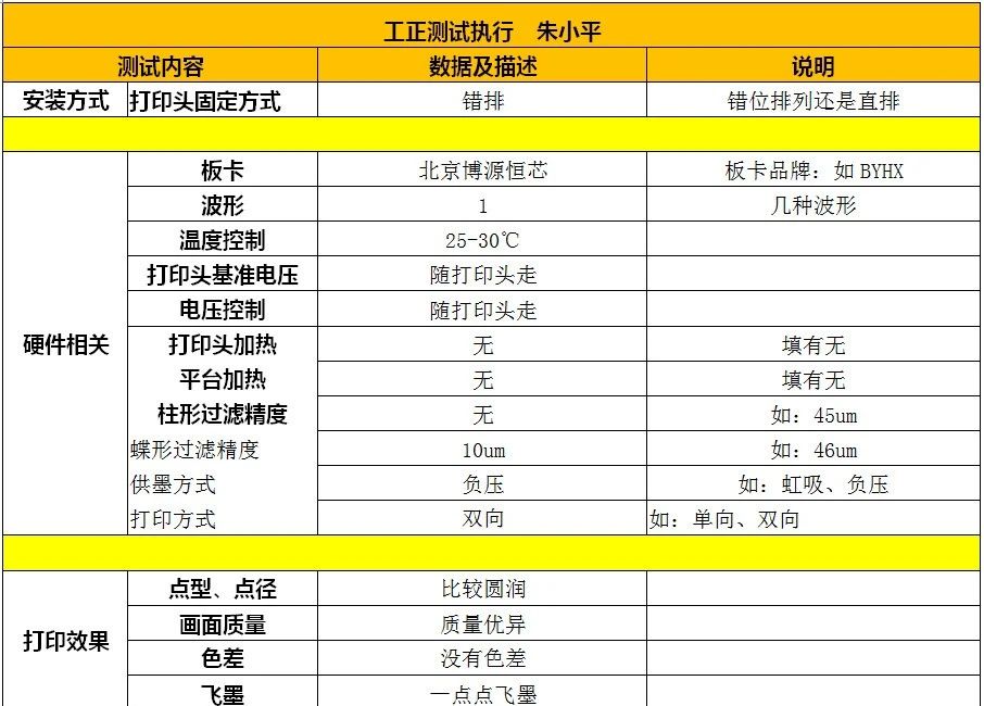 2020爱普生打印头I3200-U1&工正品牌-R2R型号测试报告