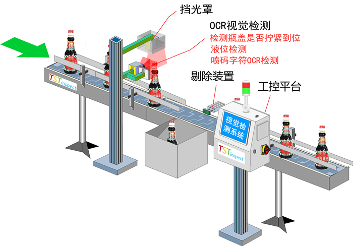 酱油喷码OCR、液位、瓶盖检测，品质从源头守护