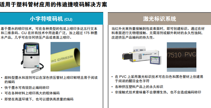 选择适用于塑料管材挤压产品的最佳标识解决计划