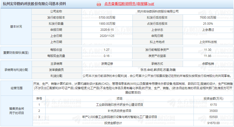 《喷绘&打印》2021年1月12日小道消息