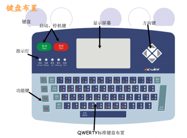 喷码机墨线为什么需要调解？如何调解？