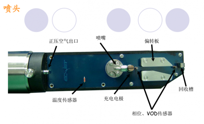 喷码机墨线为什么需要调解？如何调解？