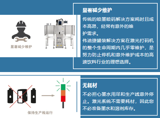 尊龙凯时? Lightfoot™ 罐装打印解决计划上市