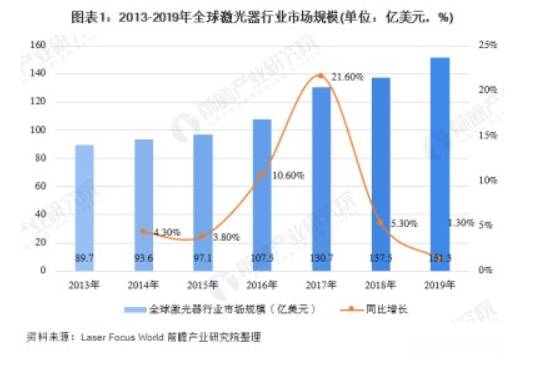 蓝光激光器破局市。罕芸示赫，革新高反质料加工领域